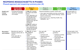 We did not find results for: What You Need To Know About The First Phase Of Charlie Baker S Plan To Reopen Massachusetts
