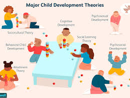 Skinner proposed his theory on operant conditioning by conducting various experiments on animals. 7 Of The Best Known Theories Of Child Development