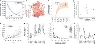 Pour ceux qui possèdent la scène de france vfr ile de france (version basepack fs9), il faudra installer les agn disponibles ici même et compléter avec. Underdetection Of Cases Of Covid 19 In France Threatens Epidemic Control Nature