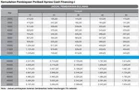 However, your instalment depends on your financing amount and tenure. Personal Loan V2