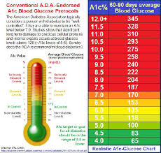 45 proper normal blood sugar levels australia