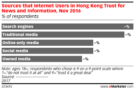 Sources That Internet Users In Hong Kong Trust For News And