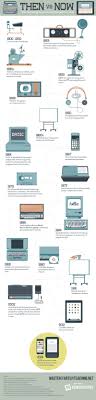 Then Vs Now How Technology In Schools Has Changed Over Time And We Also Have Video Conferenc School Technology Educational Technology Educational Infographic