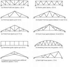 Lattice Steel Construction Google Search Roof Truss Design Roof Trusses Metal Roofing Materials