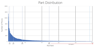 2019 most common lego parts brick architect