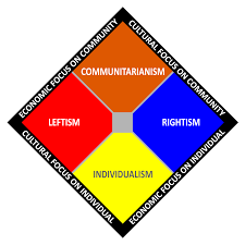The Tilted Political Compass Part 2 Up And Down