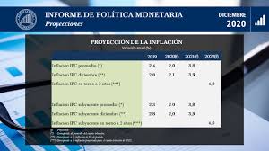 El alza de diciembre coincide. La Nacion La Inflacion De 0 5 En Octubre Indica Leve Mejora Del Consumo