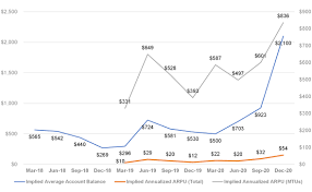 Find the latest coinbase global, inc. Meritech Capital Coinbase Ipo S 1 Breakdown