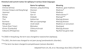 Overcoming The Stigma Of Epilepsy In Asia Cues From Confucius
