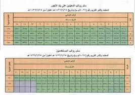 شروط سلم رواتب التامينات الاجتماعية. Ø³Ù„Ù… Ø±ÙˆØ§ØªØ¨ Ø§Ù„ØªØ§Ù…ÙŠÙ†Ø§Øª Ø§Ù„Ø§Ø¬ØªÙ…Ø§Ø¹ÙŠØ© Ø§Ù„Ø¬Ø¯ÙŠØ¯ Ù…ÙˆØ³ÙˆØ¹Ø© Ø§Ù„Ø§Ø²Ø§Ù‡ÙŠØ±