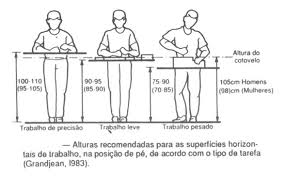 Conheca O Golden Seat Altura De Bancada Bancada De Trabalho Caixa De Lojas
