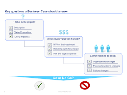 Business Case And Financial Modeling Toolkit Business Case Business Case Template Key Success Factors
