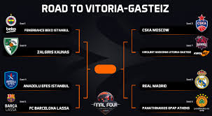 You can get your nba playoffs bracket above in image format or here in pdf to help follow the action. Euroleague Playoff Bracket Printable 2019 El Playoff Bracket In Pdf Interbasket
