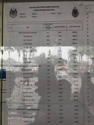 Oenumber provide latest jpj running number list for your reference. Keputusan Tender No Pendaftaran Jpj Perak Portal Rasmi Jpj Jpj Portal Jabatan Pengangkutan Jalan Tender Pembekalan Reagen Dan Konsumabel Bagi Peralatan Magcore Plus Ii Extraction System Di Jabatan Patologi Hospital