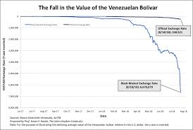 venezuelas great bolivar scam nothing but a face lift