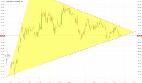 Jisljaleqs Stock Price And Chart Nse Jisljaleqs