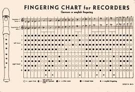 Treble Recorder Fingering Chart Recorder Notes Recorder