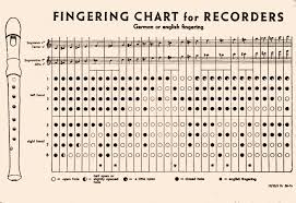 treble recorder fingering chart recorder notes recorder