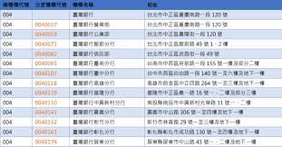 Maybe you would like to learn more about one of these? éŠ€è¡Œä»£ç¢¼æŸ¥è©¢ 3ç¢¼éŠ€è¡Œä»£ç¢¼åˆ—è¡¨ 7ç¢¼åˆ†è¡Œä»£ç¢¼æŸ¥è©¢ ç¬¦ç¢¼è¨˜æ†¶