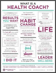 Angela Christine Vibe High Wellness Www Vibehighchicago Com Health And Wellness Coach Health Coach Business Holistic Health Coach