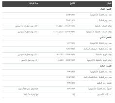 التقويم الدراسي 1441 التقويم الدراسي السعودية 2019. Ø§Ù„ØªÙ‚ÙˆÙŠÙ… Ø§Ù„Ù…Ø¯Ø±Ø³ÙŠ ÙÙŠ Ø§Ù„Ø§Ù…Ø§Ø±Ø§Øª 2020 2021