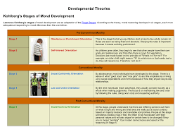 Kohlbergs Stages Of Moral Development