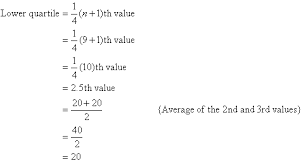 Order the data from least to greatest. Quartiles