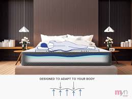 As you might expect from a name like puffy, we anticipated these beds would have deep cushioning and a super soft feel. Ekluxc Wcsiqzm