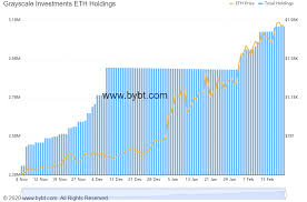 Various cryptos are trying to overthrow eth. Ethereum Bald Bei Uber 2 000 Us Dollar Drei Grunde Sprechen Dafur