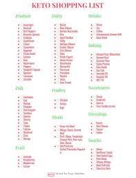Keto Shopping List Keto Grocery List Printable Pdf Keto Shopping List Keto Grocery List Keto Meal Plan