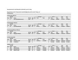 Wounded Warrior Half Marathon