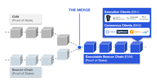 Advantages of becoming a miner. Charting The Path To Proof Of Stake Ethereum Consensys