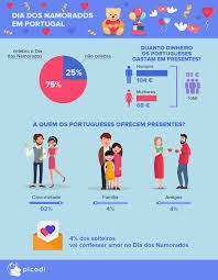 Hoje é dia de são valentim e dia dos namorados em portugal e em diversos países do mundo. Dia Dos Namorados Em Portugal Revista Pechinchao Picodi Com