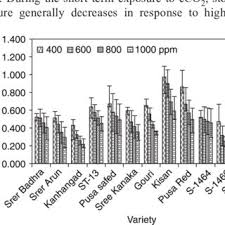 Maybe you would like to learn more about one of these? Pdf Ravi V R Saravanan G Byju K Pallavi Nair And James George 2017 Photosynthetic Response Of Sweet Potato Ipomoea Batatas To Photon Flux Density And Elevated Car Bon Dioxide Indian Journal Of
