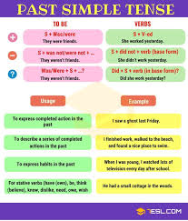 Past Simple Tense Grammar Rules And Examples Pasado Simple Ingles Reglas Del Ingles Vocabulario En Ingles