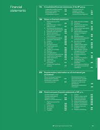Https Www Bp Com Content Dam Bp Business Sites En Global Corporate Pdfs Investors Bp Annual Report And Form 20f Financial Statements 2018 Pdf