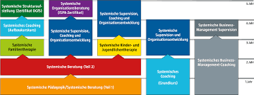 We did not find results for: Ausbildungsgange Institut Fur Systemische Padagogik Und Ausbildung In Furth