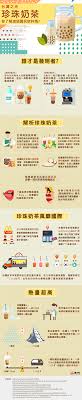 圖解新聞 台灣之光珍珠奶茶你了解這個國民飲料嗎 infographic understand more about the widely popular beverage originated in taiwan the bubbl tea infographic bubble tea infographic