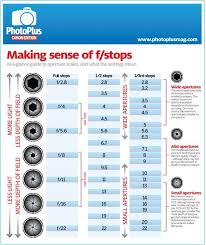 aperture infographic get to know your f stops photography