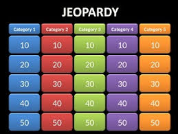 Interactive Jeopardy Template Jeopardy Template Middle School Resources Teaching Info