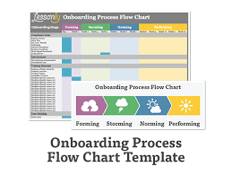 Onboarding Process Flow Chart Favorite