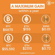 Bitcoin Bxmi Ethereum I Bitxmi Exchange In 2021 Trading Investing Bitcoin