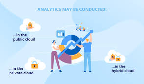 Cloud Analytics Benefits Types Tools And More In 2020 Data Analytics Business Data Analytics Tools Cloud Data