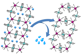 When adverbs appear as heads of structure of modification, they may be modified by qualifiers, other adverbs. Crystals Free Full Text Modification Of Structure And Magnetic Properties In Coordination Assemblies Based On Cu Cyclam 2 And W Cn 8 3