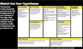Business Model Versus Business Plan Steve Blank Business Model Canvas Business Advisor Business Model Canvas Examples