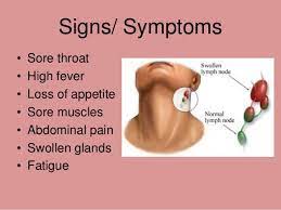 In teens the epstein barr virus is a common cause of mononucleosis. Mononucleosis Homeopathic Treatment By Doctor Tsan In Philadelphia