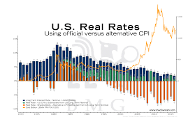 u s real rates bullionbuzz chart of the week bmg