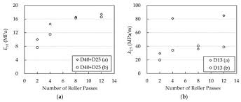 I had some installation problems, which i first attributed to the wires. Sustainability October 2018 Browse Articles