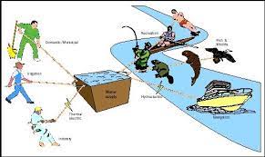 Uses Of Water Building River Oceans Important Largest Plants Source Human