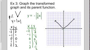 Graphing Transformations Of Parent Functions